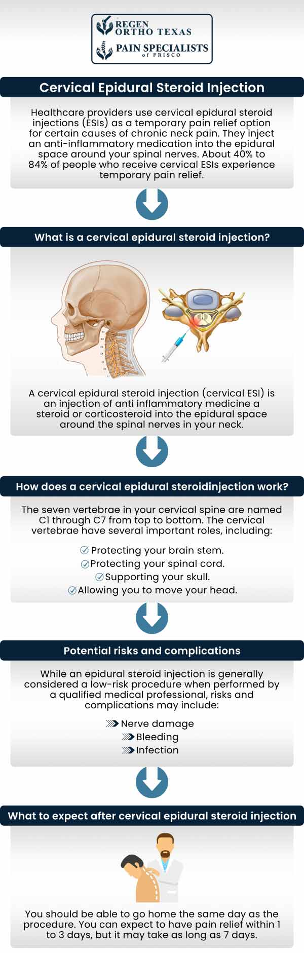 If you are dealing with upper shoulder or neck pain that is chronic or has lasted over 4 weeks and no other treatments have helped, cervical epidural injections may be beneficial to you, offered by our board-certified pain management specialist, Dr. Mohan, and his team at Pain Specialist of Frisco. For more information, contact us or book an appointment online. We have convenient locations in  Frisco, TX and Denton, TX. And we are easily accessible from Plano TX, little Elm, TX, McKinney, TX.