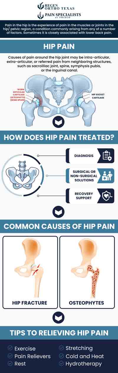 If your hip pain is severe and caused by injuries such as acute discomfort, inability to move your leg or hip, and swelling, get medical treatment with our board-certified doctor, Dr. Mohan at Pain Specialist of Frisco. Hip pain can be a severe condition that affects mobility and quality of life. Hip pain can cause discomfort, reduced movement, and stiffness in the hip joint, groin, or buttocks. Proper treatment can alleviate pain, restore mobility, and prevent additional damage, allowing people to resume an active and pain-free lifestyle. We provide comprehensive hip pain treatment with a pain specialist. For more information, contact us today or schedule an appointment online. We have convenient locations in Frisco, TX, and Denton, TX.