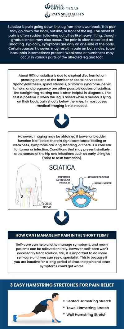 In the United States, 40% of people, at some point in their lives, suffer from sciatica. Sciatic nerve pain occurs due to irritation and inflammation of the sciatic nerve, which runs from the lower back through the hips, buttocks, and down each leg. The most frequent causes of sciatic nerve pain are herniated discs, slipped discs, fractures, and tumors. Visit the Pain Specialists of Frisco so that Dr. Mohan a board-certified pain doctor and our medical staff can identify the source of your pain and treat you appropriately. To relieve your pain, contact us or schedule an appointment online.  We have convenient locations in Frisco, TX, and Denton, TX.