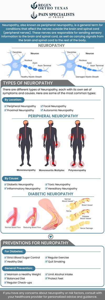 Neuropathy is an injury to the peripheral nerves. Neuropathy can be caused by a variety of conditions and procedures, including diabetes and chemotherapy. Neuropathy symptoms vary depending on the underlying cause but may include temporary or chronic numbness, prickling burning, numb sensation, pain, paralysis, and muscular weakness. If you are feeling tingling, prickling in your feet and hands, burning pain, or any of these symptoms, treatment is available at our clinic. For proper diagnosis and care, consult our board-certified pain doctor, Dr. Mahesh Mohan, MD at Pain Specialists of Frisco. For more information, contact us or book an appointment online. We are conveniently located at 13052 Dallas Pkwy, Ste 220A. Frisco, TX 75033. Neuropathy is an injury to the peripheral nerves. Neuropathy can be caused by a variety of conditions and procedures, including diabetes and chemotherapy. Neuropathy symptoms vary depending on the underlying cause but may include temporary or chronic numbness, prickling burning, numb sensation, pain, paralysis, and muscular weakness. If you are feeling tingling, prickling in your feet and hands, burning pain, or any of these symptoms, treatment is available at our clinic. For proper diagnosis and care, consult our board-certified pain doctor, Dr. Mahesh Mohan, MD at Pain Specialists of Frisco. For more information, contact us or book an appointment online. We are conveniently located at 13052 Dallas Pkwy, Ste 220A. Frisco, TX 75033.