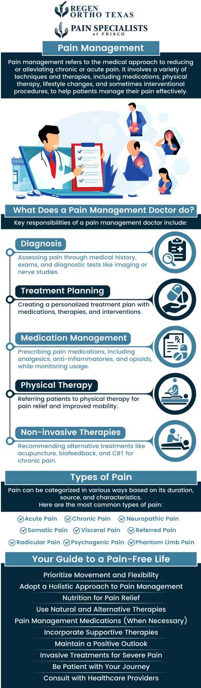If you are experiencing pain and want to live a better life while being pain-free, then reach out to our board-certified pain doctor, Dr. Mahesh Mohan, MD, and our team at Pain Specialists right away. For more information, contact us or schedule an appointment online. We are conveniently located at 13052 Dallas Pkwy, Ste 220A. Frisco, TX 75033. If you are experiencing pain and want to live a better life while being pain-free, then reach out to our board-certified pain doctor, Dr. Mahesh Mohan, MD, and our team at Pain Specialists right away. For more information, contact us or schedule an appointment online. We are conveniently located at 13052 Dallas Pkwy, Ste 220A. Frisco, TX 75033.