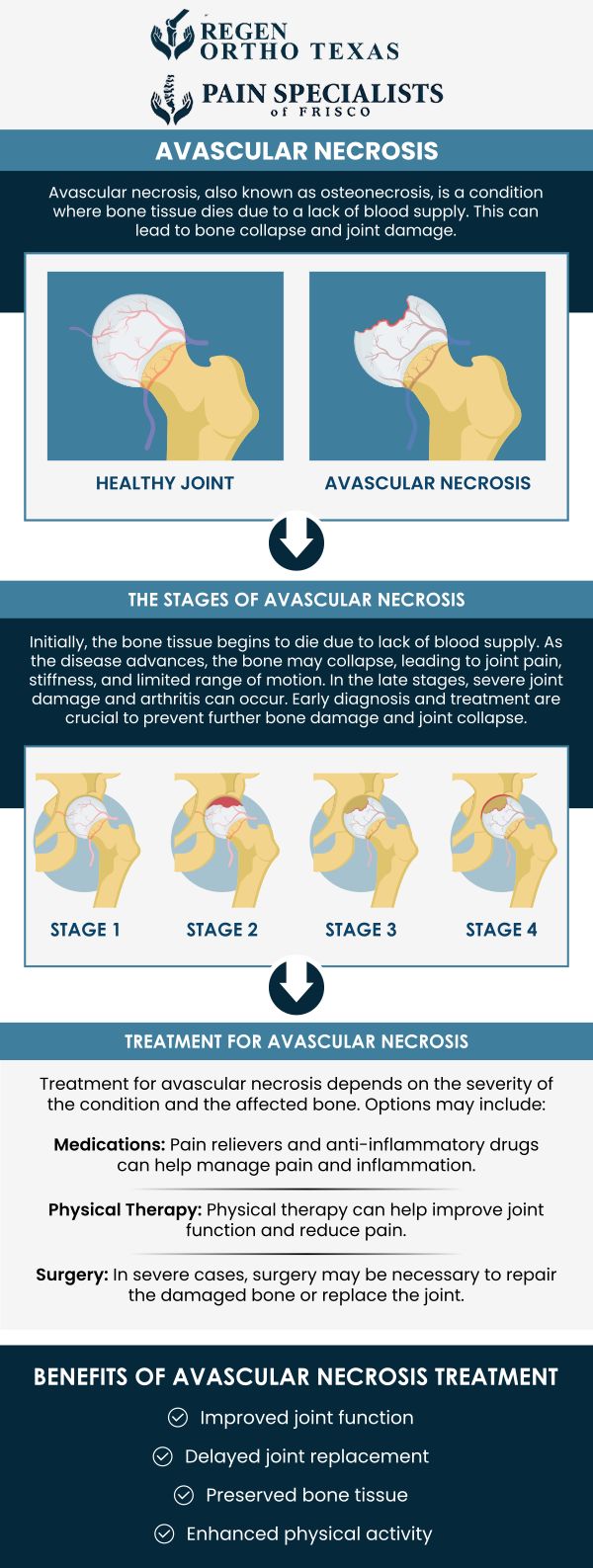 Common questions asked by patients: What is Avascular Necrosis (AVN) of the femur? What are the main causes of Avascular Necrosis of the femur? What are the symptoms of AVN of the femur? What are the treatment options for AVN of the femur? For more information, contact us or book an appointment online. We have convenient locations to serve you in Frisco, TX and Fort Worth, TX. We serve patients from Frisco TX, Fort Worth TX, Prosper TX, Plano TX, and Dallas Metro Area.