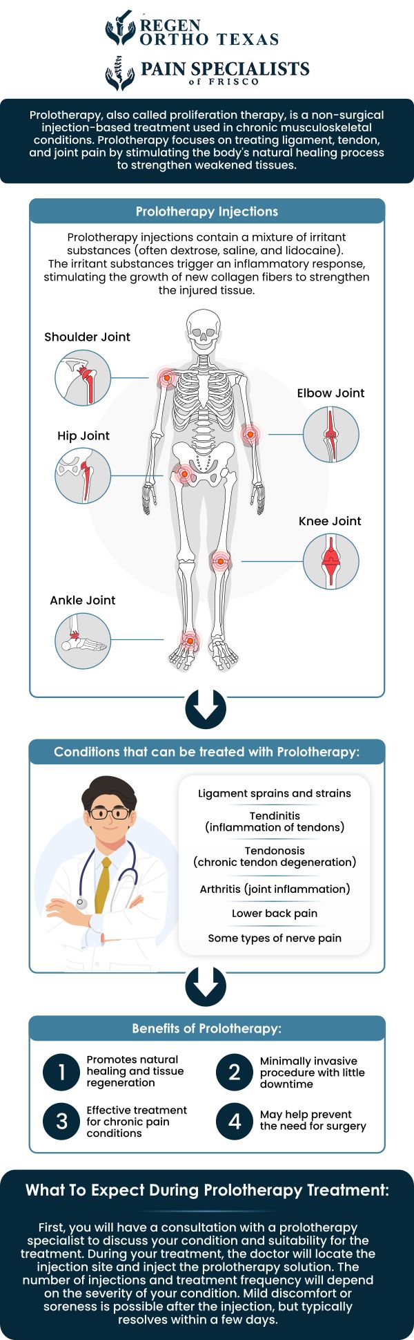 Common questions asked by patients: What is prolotherapy and how does it work? What conditions can be treated with prolotherapy? Is prolotherapy a safe treatment option? How many prolotherapy sessions are typically needed? For more information, contact us or book an appointment online. We have convenient locations to serve you in Frisco, TX and Fort Worth, TX. We serve patients from Frisco TX, Fort Worth TX, Prosper TX, Little Elm TX, The Colony TX, Haltom City TX, Benbrook TX, North Richland Hills TX, and surrounding areas. Common questions asked by patients: What is prolotherapy and how does it work? What conditions can be treated with prolotherapy? Is prolotherapy a safe treatment option? How many prolotherapy sessions are typically needed? For more information, contact us or book an appointment online. We have convenient locations to serve you in Frisco, TX and Fort Worth, TX. We serve patients from Frisco TX, Fort Worth TX, Prosper TX, Little Elm TX, The Colony TX, Haltom City TX, Benbrook TX, North Richland Hills TX, and surrounding areas.