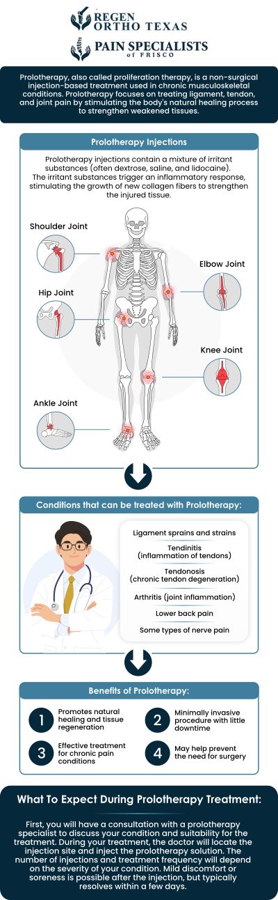 Common questions asked by patients: What is prolotherapy and how does it work? What conditions can be treated with prolotherapy? Is prolotherapy a safe treatment option? How many prolotherapy sessions are typically needed? For more information, contact us or book an appointment online. We have convenient locations to serve you in Frisco, TX and Fort Worth, TX. We serve patients from Frisco TX, Fort Worth TX, Prosper TX, Little Elm TX, The Colony TX, Haltom City TX, Benbrook TX, North Richland Hills TX, and surrounding areas. Common questions asked by patients: What is prolotherapy and how does it work? What conditions can be treated with prolotherapy? Is prolotherapy a safe treatment option? How many prolotherapy sessions are typically needed? For more information, contact us or book an appointment online. We have convenient locations to serve you in Frisco, TX and Fort Worth, TX. We serve patients from Frisco TX, Fort Worth TX, Prosper TX, Little Elm TX, The Colony TX, Haltom City TX, Benbrook TX, North Richland Hills TX, and surrounding areas.