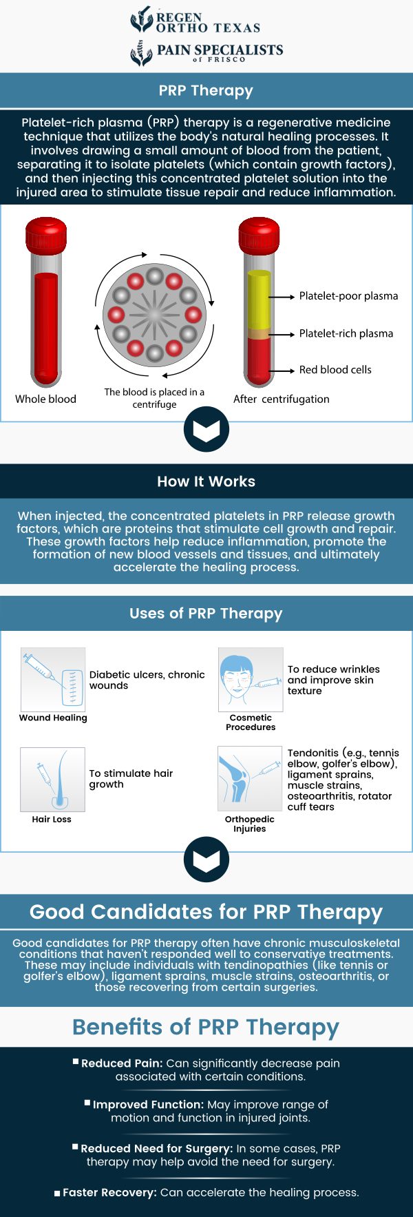 Common questions asked by patients: What is PRP therapy, and how does it work? What conditions can be treated with PRP therapy? How long does it take to see results from PRP therapy? How many PRP therapy sessions are typically needed for optimal results? For more information, contact us or book an appointment online. We have convenient locations to serve you in Frisco, TX and Fort Worth, TX. We serve patients from Frisco TX, Fort Worth TX, Prosper TX, Little Elm TX, The Colony TX, Haltom City TX, Benbrook TX, North Richland Hills TX, and surrounding areas. Common questions asked by patients: What is PRP therapy, and how does it work? What conditions can be treated with PRP therapy? How long does it take to see results from PRP therapy? How many PRP therapy sessions are typically needed for optimal results? For more information, contact us or book an appointment online. We have convenient locations to serve you in Frisco, TX and Fort Worth, TX. We serve patients from Frisco TX, Fort Worth TX, Prosper TX, Little Elm TX, The Colony TX, Haltom City TX, Benbrook TX, North Richland Hills TX, and surrounding areas.