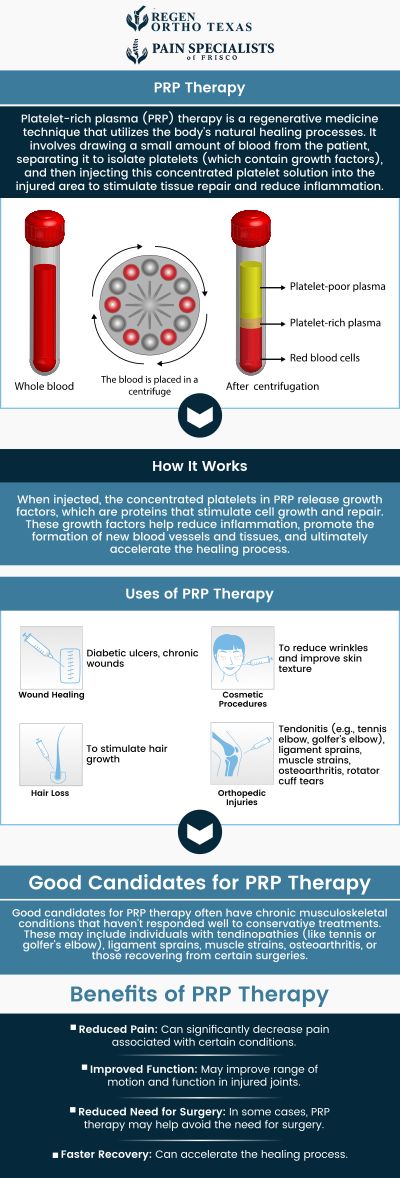 Common questions asked by patients: What is PRP therapy, and how does it work? What conditions can be treated with PRP therapy? How long does it take to see results from PRP therapy? How many PRP therapy sessions are typically needed for optimal results? For more information, contact us or book an appointment online. We have convenient locations to serve you in Frisco, TX and Fort Worth, TX. We serve patients from Frisco TX, Fort Worth TX, Prosper TX, Little Elm TX, The Colony TX, Haltom City TX, Benbrook TX, North Richland Hills TX, and surrounding areas. Common questions asked by patients: What is PRP therapy, and how does it work? What conditions can be treated with PRP therapy? How long does it take to see results from PRP therapy? How many PRP therapy sessions are typically needed for optimal results? For more information, contact us or book an appointment online. We have convenient locations to serve you in Frisco, TX and Fort Worth, TX. We serve patients from Frisco TX, Fort Worth TX, Prosper TX, Little Elm TX, The Colony TX, Haltom City TX, Benbrook TX, North Richland Hills TX, and surrounding areas.