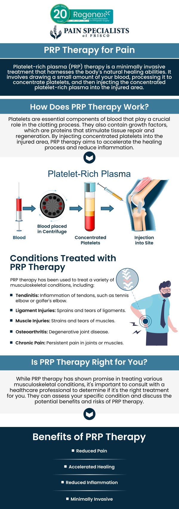 PRP therapy for knee pain offers a non-surgical solution to promote healing. Using your body’s own platelets, this treatment helps reduce pain, inflammation, and improve mobility. It’s a minimally invasive procedure with quick recovery, ideal for those seeking relief from joint pain. Visit Dr. Mahesh Mohan, MD today to learn more about how PRP therapy can help you. For more information, contact us or book an appointment online. We serve patients from Frisco, TX, Fort Worth, TX, Prosper TX, Plano TX, and Dallas Metro Area.